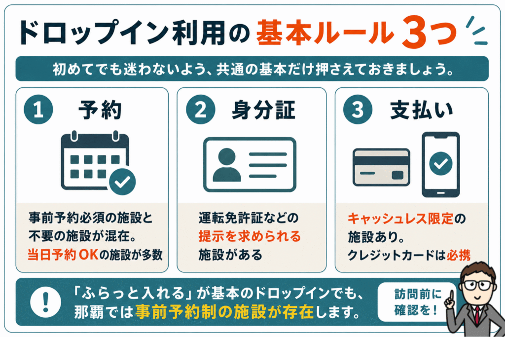 コワーキングスペースのドロップイン利用方法を図解|事前予約・身分証提示・キャッシュレス決済の基本ルールを紹介