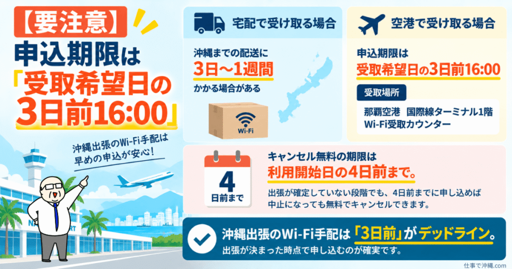 沖縄出張のWi-Fi申込期限は受取希望日の3日前16時までとまとめた図解