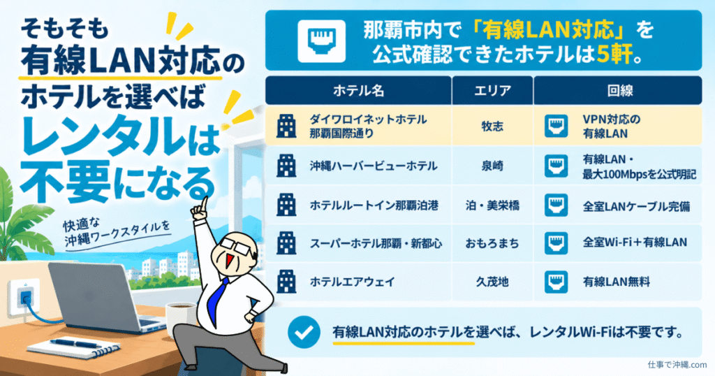 那覇市内で有線LAN対応を公式確認できたホテル5軒を比較した図解