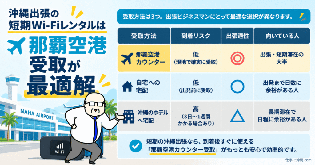 沖縄出張の短期Wi-Fiレンタルは那覇空港受取が便利な理由をまとめた図解