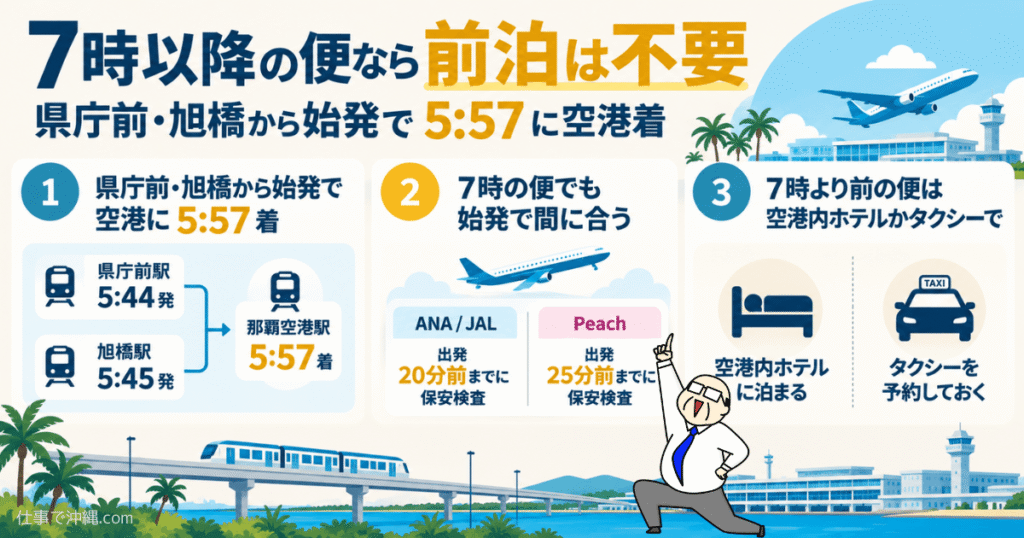 那覇空港の早朝便にゆいレール始発で間に合う時間と前泊の判断をまとめた図解