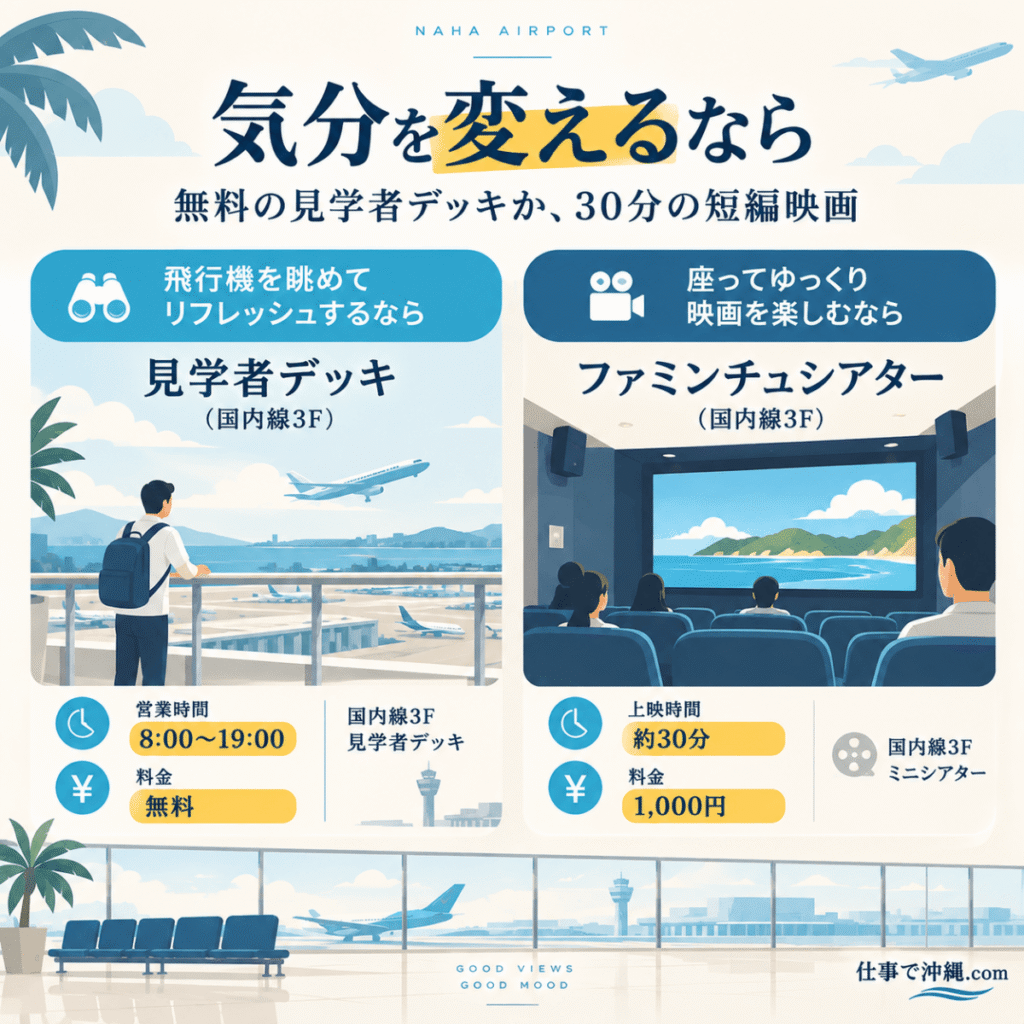 那覇空港の見学者デッキとファミンチュシアターを比較した図解。見学者デッキの営業時間と無料利用、約30分の短編映画の料金を紹介。