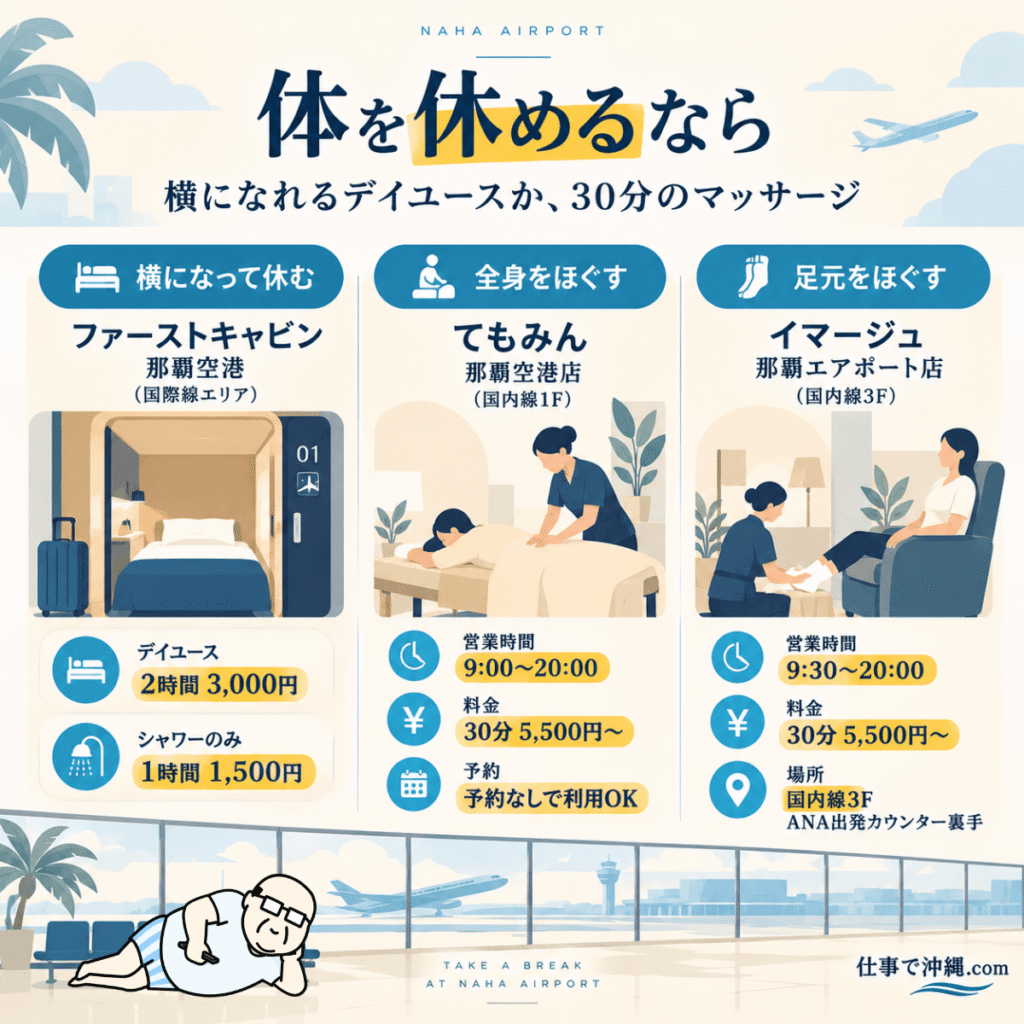 那覇空港で体を休める場所を比較した図解。ファーストキャビンのデイユース、てもみん、イマージュを紹介。