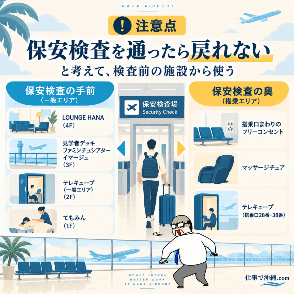 那覇空港の保安検査前と検査後に利用できる施設をまとめた図解。LOUNGE HANA、見学者デッキ、テレキューブ、てもみん、搭乗口のコンセントやマッサージチェアを紹介。