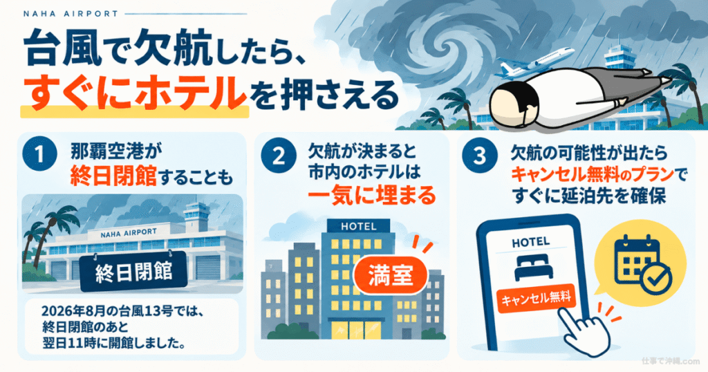 那覇空港の台風による欠航時にホテルを確保する対策をまとめた図解