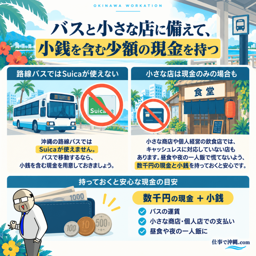 沖縄出張で現金と小銭を用意する重要性をまとめた図解。路線バスではSuicaが使えない場合があり、小さな商店や個人経営の飲食店では現金のみのこともあるため、バス運賃や食事の支払いに備えて数千円の現金と小銭を持つことを推奨。
