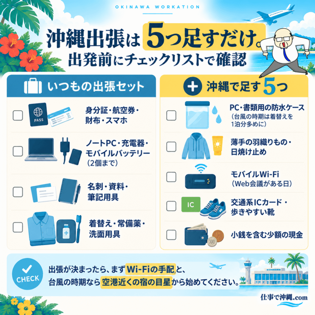 沖縄出張の持ち物チェックリストをまとめた図解。身分証や航空券、ノートPC、充電器、名刺、着替えなどの基本セットに加え、防水ケース、薄手の羽織りもの、日焼け止め、モバイルWi-Fi、交通系ICカード、歩きやすい靴、小銭を含む現金など、沖縄で追加したい持ち物5つを紹介。