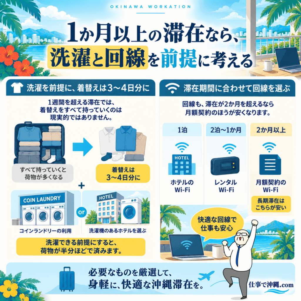 1か月以上の沖縄滞在で荷物を減らす方法とWi-Fiの選び方をまとめた図解。着替えを3〜4日分に絞り、コインランドリーや洗濯機付きホテルを利用する方法と、滞在期間に応じてホテルのWi-Fi、レンタルWi-Fi、月額契約を選ぶ目安を紹介。