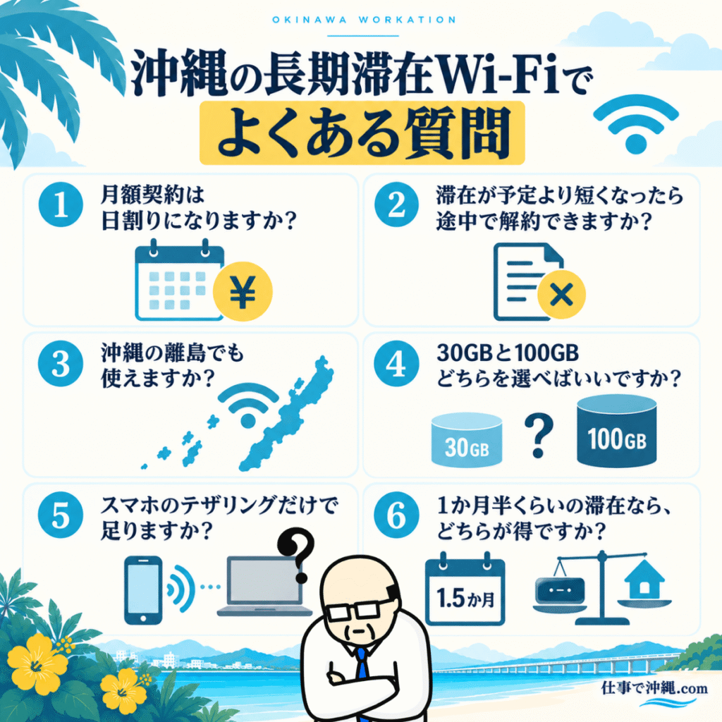 沖縄の長期滞在Wi-Fiに関するよくある質問6選の図解。月額料金の日割り、途中解約、離島での利用、30GBと100GBの選び方、スマホのテザリング、1か月半の滞在に適したWi-Fiについての質問を掲載。