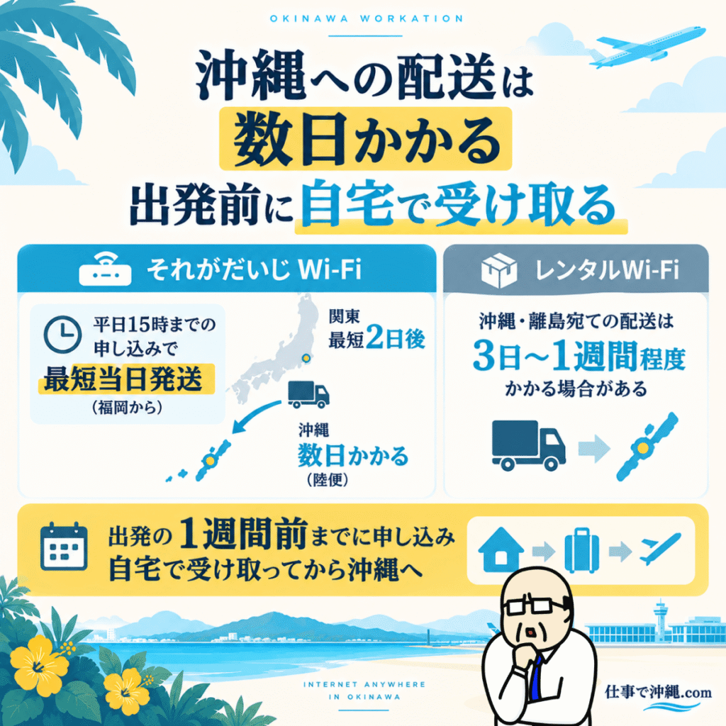 沖縄へのWi-Fi配送日数と受け取り方法をまとめた図解。それがだいじWi-Fiは平日15時までの申し込みで最短当日発送、沖縄への配送には数日かかる場合があり、レンタルWi-Fiは3日〜1週間程度かかることもあるため、出発の1週間前までに申し込み自宅で受け取る方法を紹介。